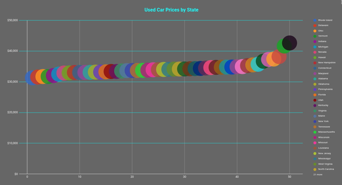 Used Auto Prices Chart